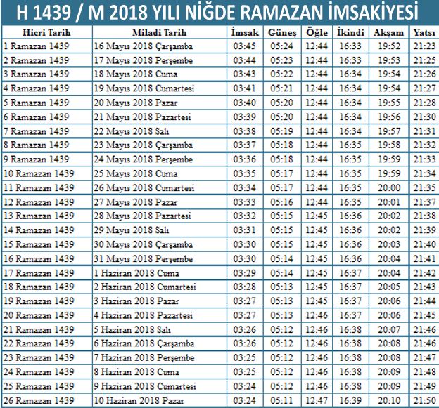 kopek uygulamali darbogaz namaz saatleri nigde istanbulistatistik com